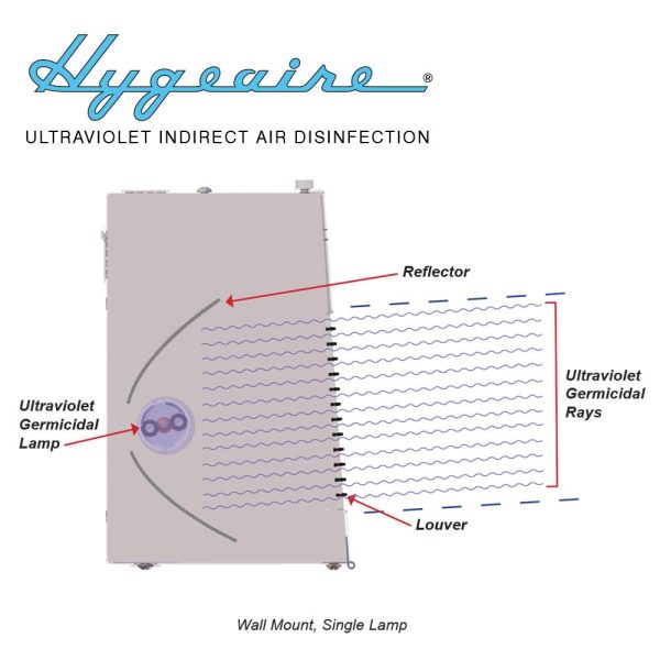 Hygeaire Ultraviolet Indirect Air Disinfection Fixtures Discount