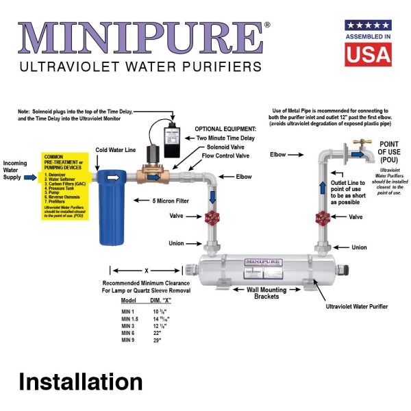 MINIPURE® UV Water Purifiers 1–9 Gallons Per Minute (GPM) Hot on Sale